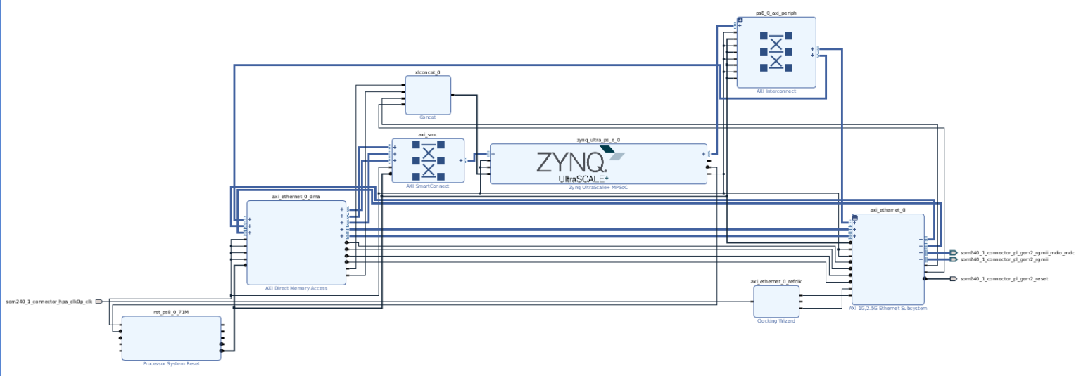 【ZynqMP】3. PL EthernetでTCP/IP【動作編】｜低レイヤを学ぶ